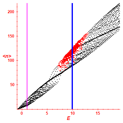 Peres lattice <N>